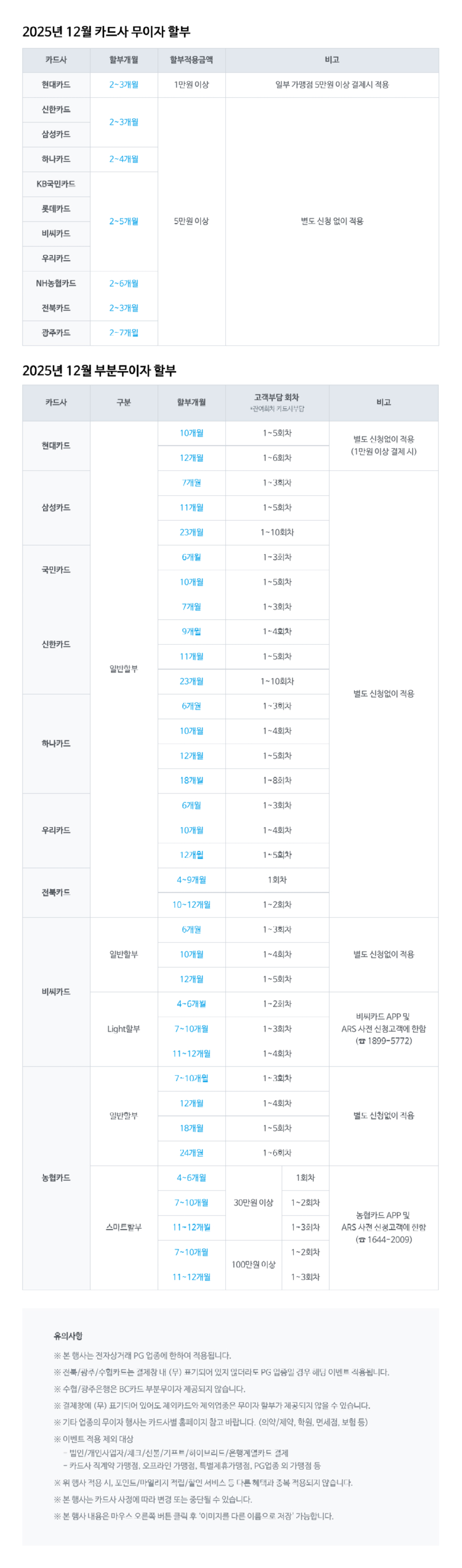 NHN KCP 12월 카드사 무이자 이벤트