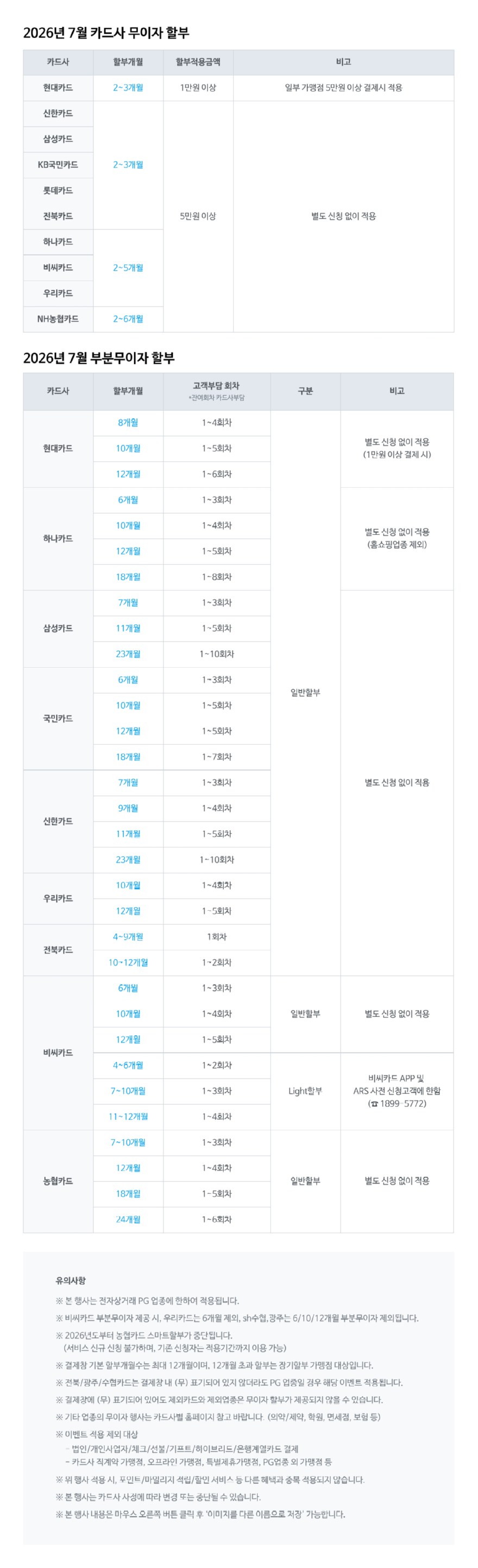NHN KCP_7월 카드사 무이자 이벤트