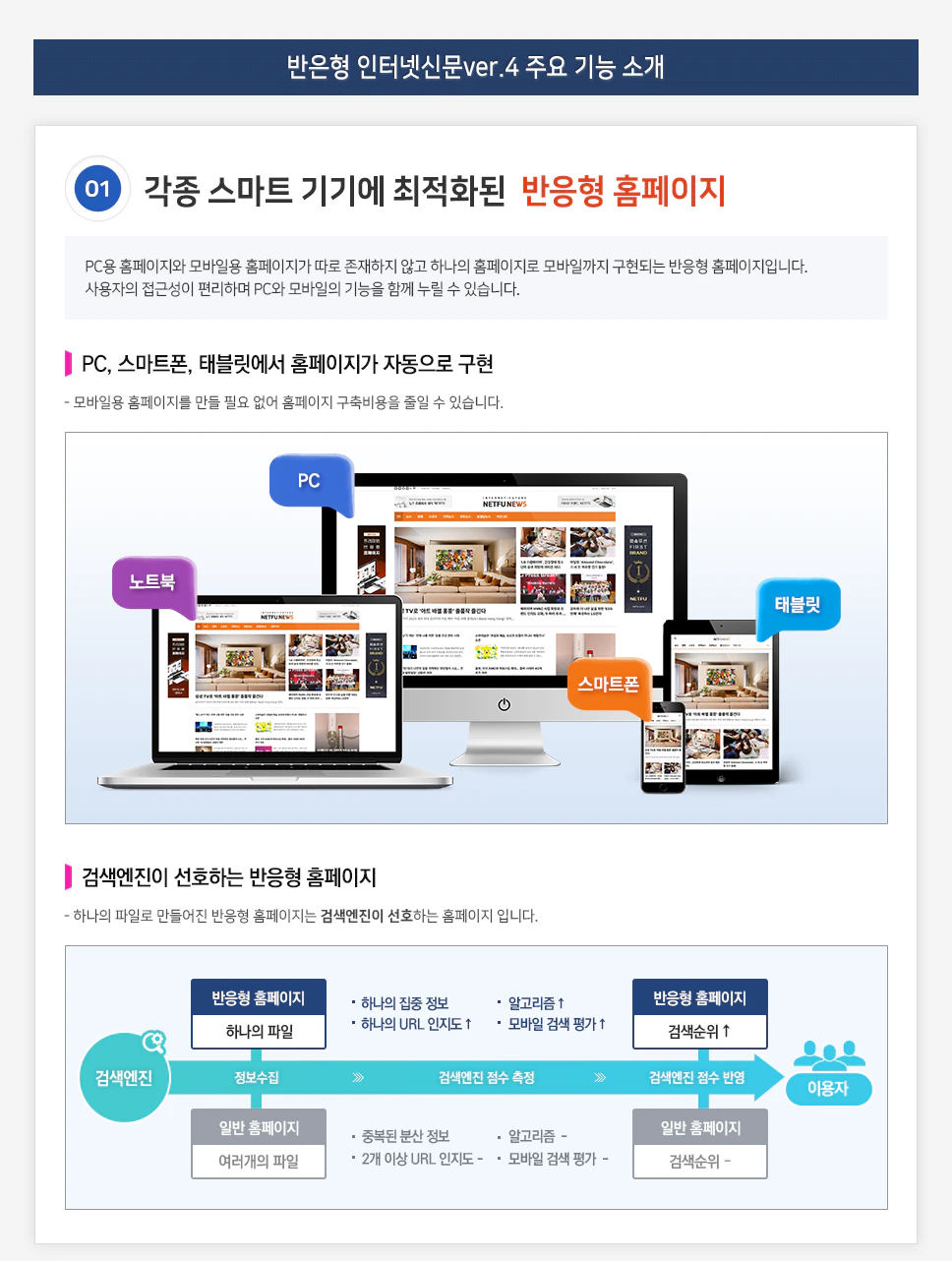 각종 스마트 기기에 최적화된 반응형 홈페이지