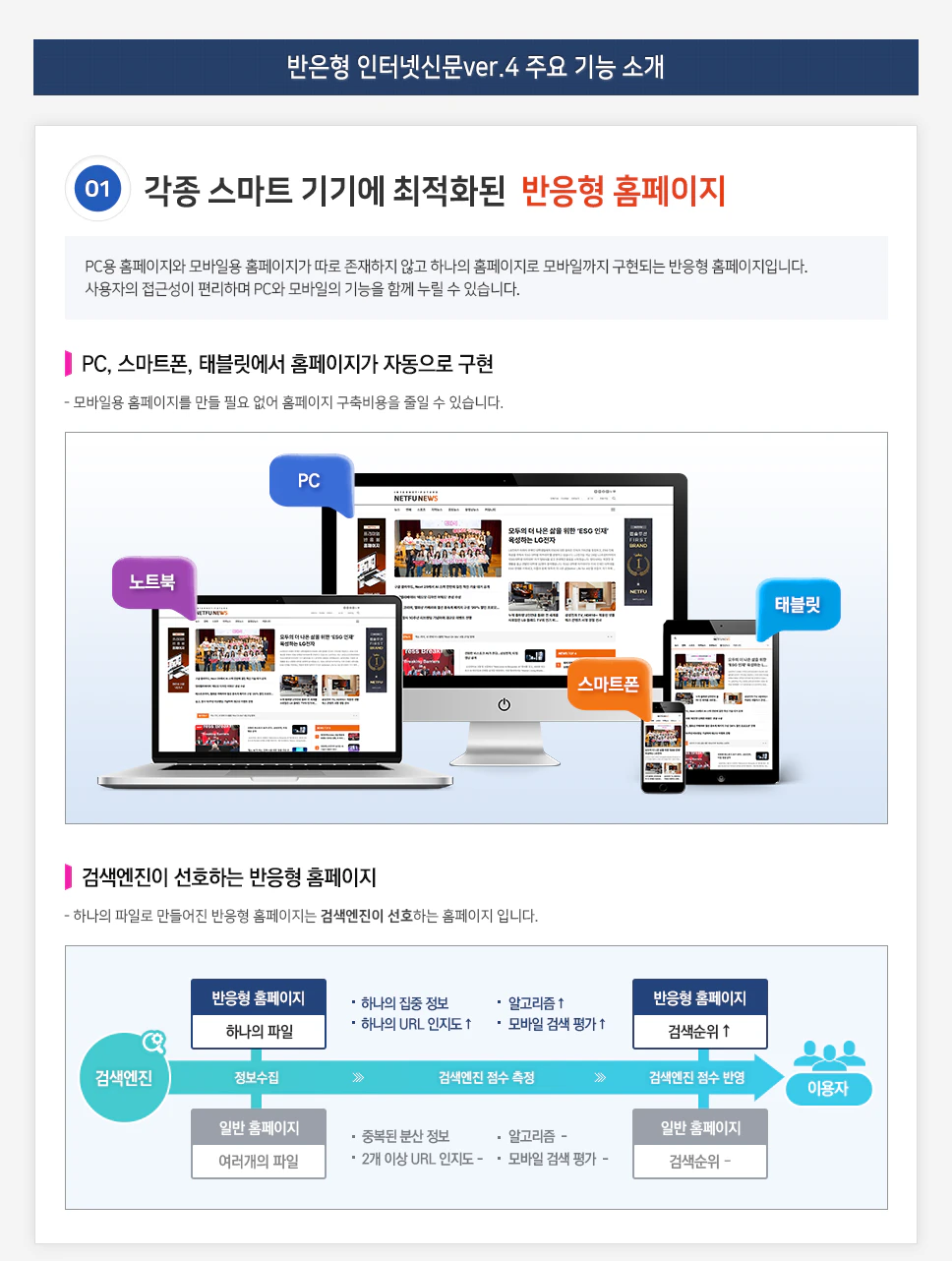 각종 스마트 기기에 최적화된 반응형 홈페이지