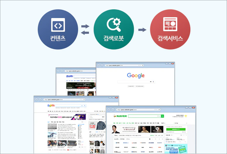 검색엔진 최적화