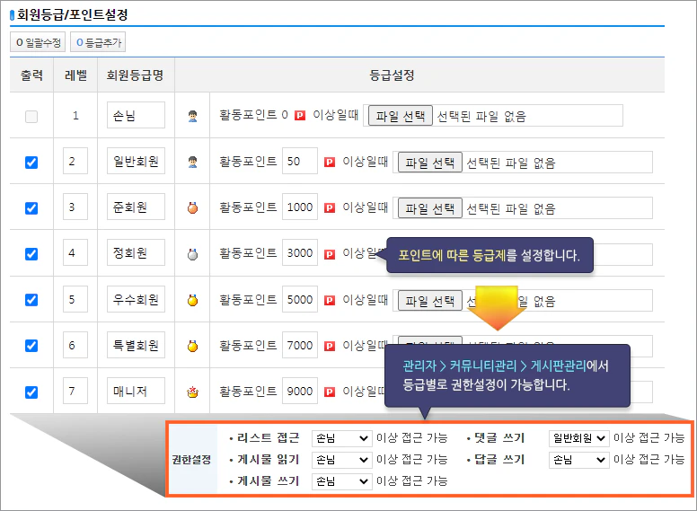 회원등급제 운영