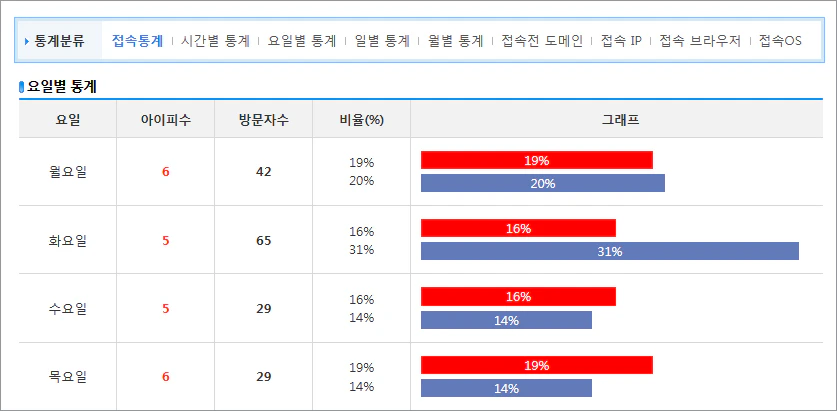 접속통계 페이지