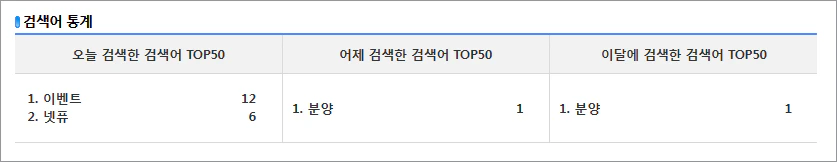 검색어 통계 예시